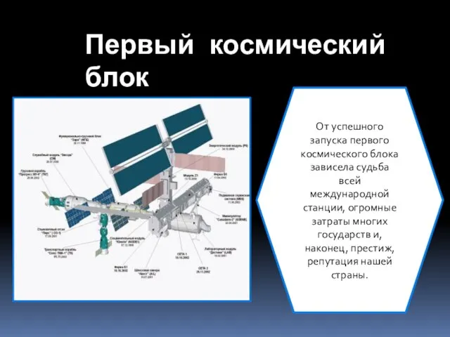 Первый космический блок От успешного запуска первого космического блока зависела судьба всей