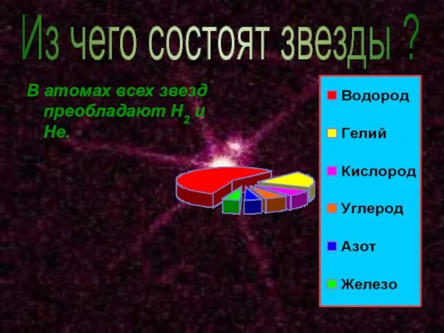 Из чего состоят звезды ? В атомах всех звезд преобладают Н2 и Не.