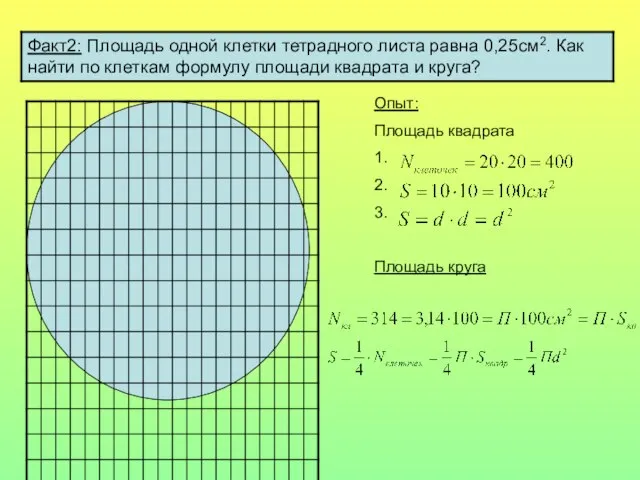 Опыт: Площадь квадрата 1. 2. 3. Площадь круга