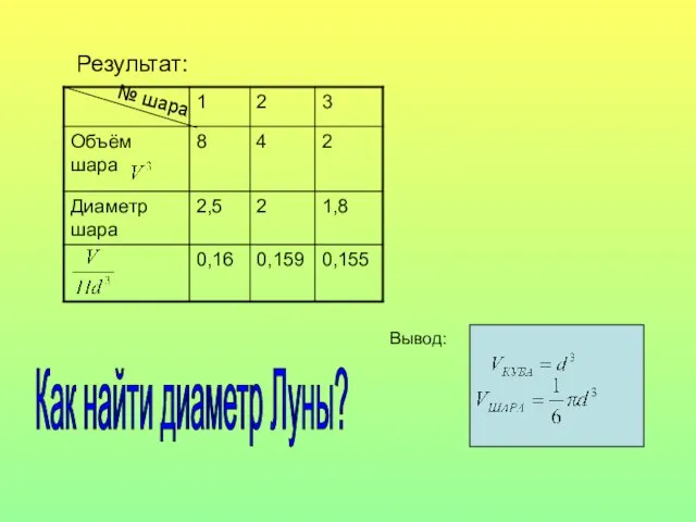 № шара Вывод: Результат: Как найти диаметр Луны?