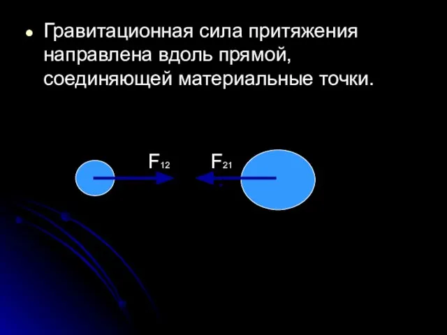 Гравитационная сила притяжения направлена вдоль прямой, соединяющей материальные точки. F12 F21