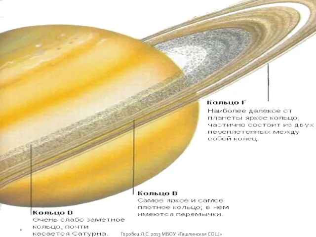 * Горобец Л.С. 2013 МБОУ «Ташлинская СОШ»