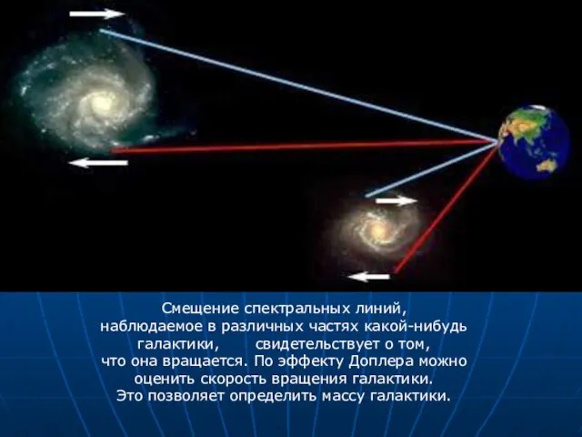 Смещение спектральных линий, наблюдаемое в различных частях какой-нибудь галактики, свидетельствует о том,