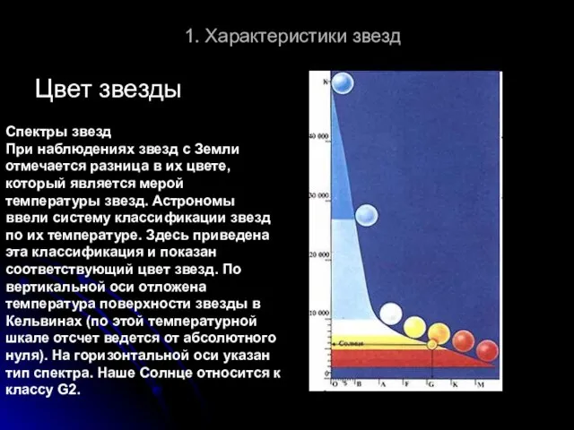 1. Характеристики звезд Цвет звезды Спектры звезд При наблюдениях звезд с Земли