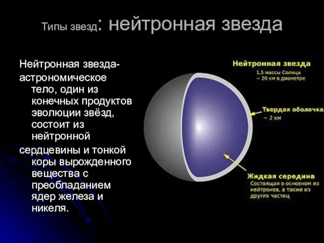 Типы звезд: нейтронная звезда Нейтронная звезда- астрономическое тело, один из конечных продуктов