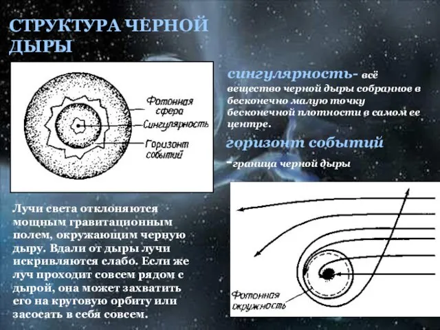 СТРУКТУРА ЧЕРНОЙ ДЫРЫ Лучи света отклоняются мощным гравитационным полем, окружающим черную дыру.