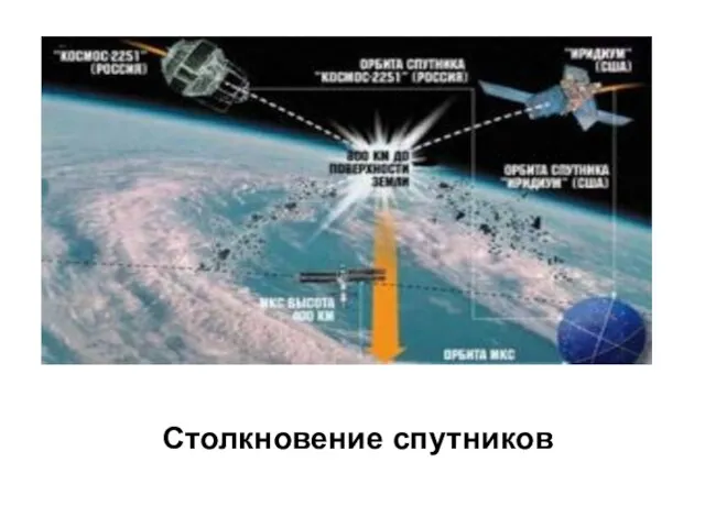 Столкновение спутников