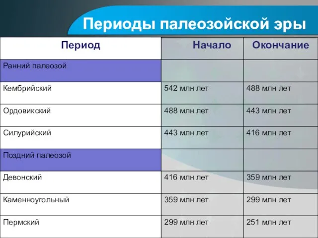 Периоды палеозойской эры