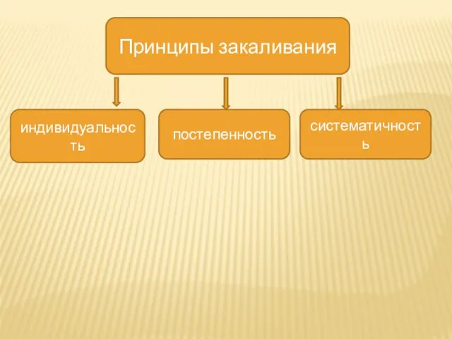 Принципы закаливания индивидуальность постепенность систематичность