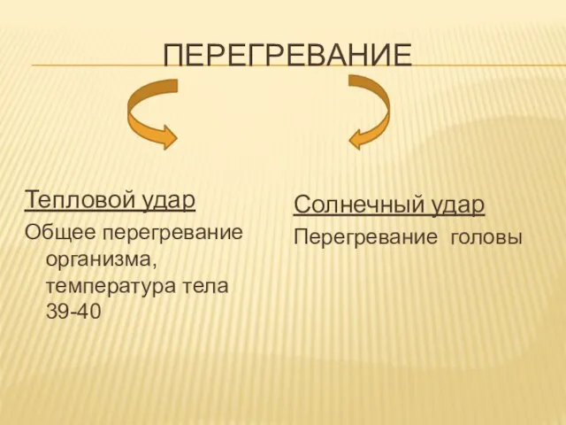 Перегревание Тепловой удар Общее перегревание организма, температура тела 39-40 Солнечный удар Перегревание головы