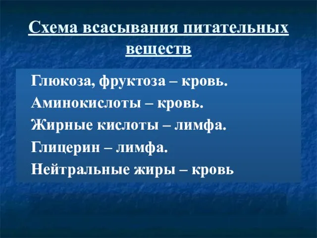 Схема всасывания питательных веществ Глюкоза, фруктоза – кровь. Аминокислоты – кровь. Жирные