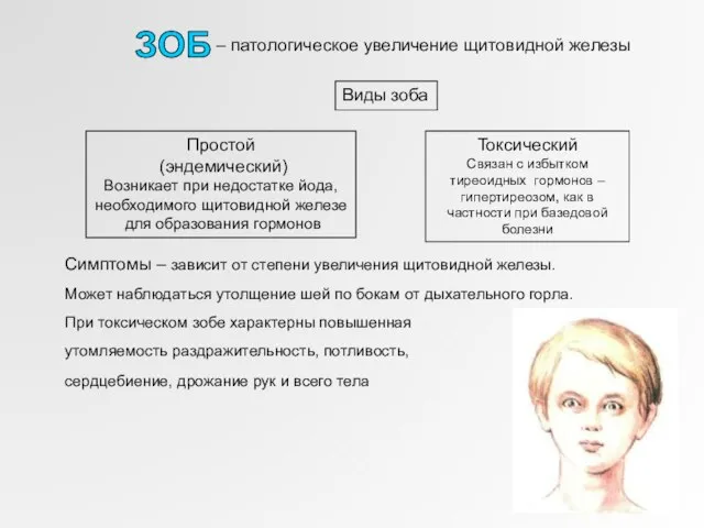 – патологическое увеличение щитовидной железы Простой (эндемический) Возникает при недостатке йода, необходимого