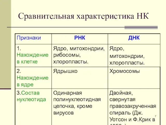 Сравнительная характеристика НК