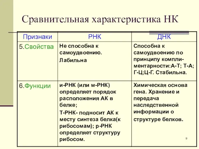 Сравнительная характеристика НК