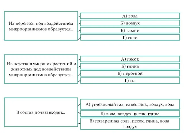 Из перегноя под воздействием микроорганизмов образуется.. А) вода Б) воздух В) камни