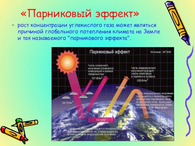 «Парниковый эффект» рост концентрации углекислого газа может являться причиной глобального потепления климата