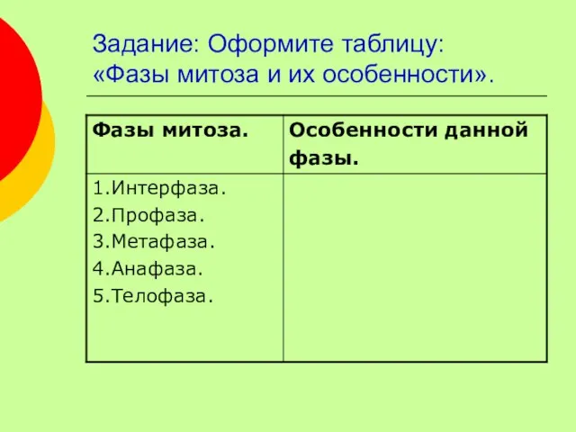 Задание: Оформите таблицу: «Фазы митоза и их особенности».