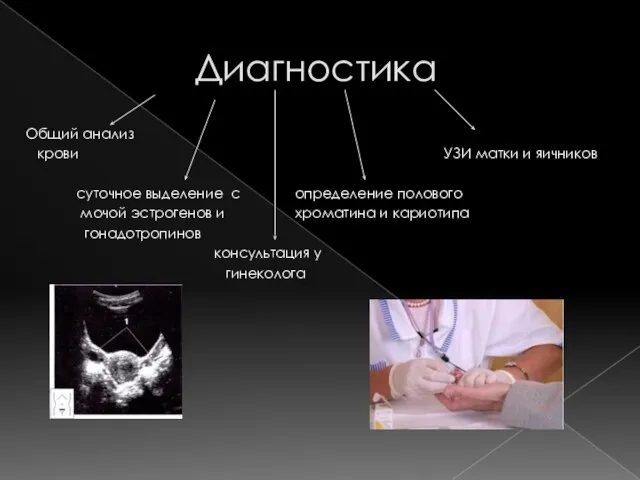 Диагностика Общий анализ крови УЗИ матки и яичников суточное выделение с определение