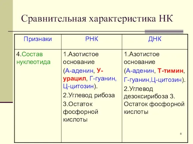 Сравнительная характеристика НК