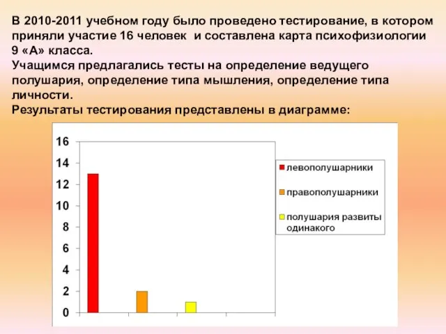 В 2010-2011 учебном году было проведено тестирование, в котором приняли участие 16