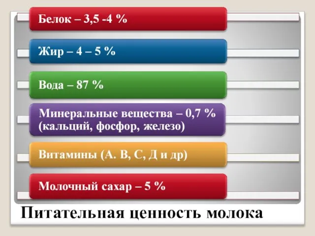 Питательная ценность молока