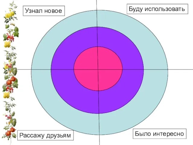 Узнал новое Буду использовать Рассажу друзьям Было интересно