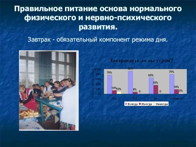 Правильное питание основа нормального физического и нервно-психического развития. Завтрак - обязательный компонент режима дня.