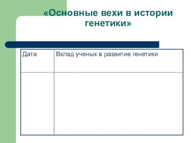 «Основные вехи в истории генетики»