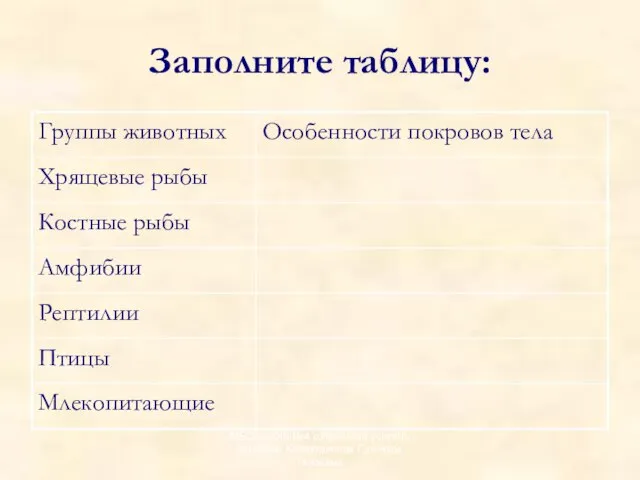 Заполните таблицу: МБОУ СОШ №4 с.Раевский учитель биологии Хуснутдинова Гульнара Гаязовна