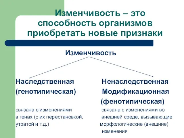 Изменчивость – это способность организмов приобретать новые признаки Изменчивость Наследственная Ненаследственная (генотипическая)