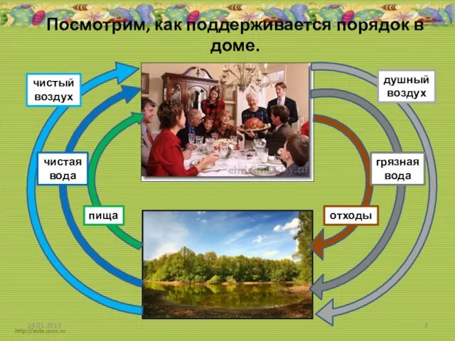 Посмотрим, как поддерживается порядок в доме. чистый воздух чистая вода пища душный воздух грязная вода отходы