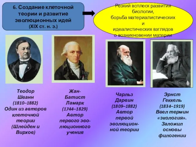 6. Создание клеточной теории и развитие эволюционных идей (ХІХ ст. н. э.)