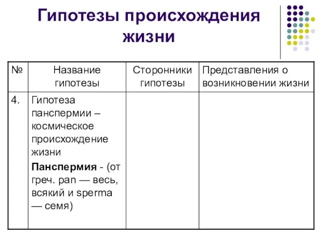 Гипотезы происхождения жизни