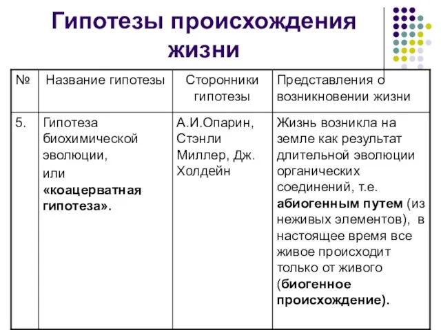 Гипотезы происхождения жизни