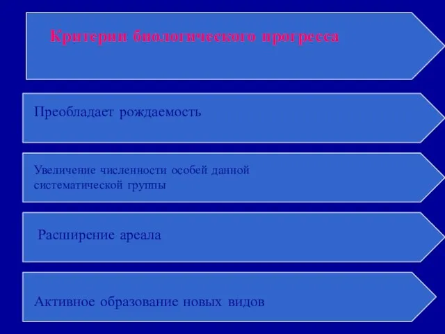 Критерии биологического прогресса Увеличение численности особей данной систематической группы Расширение ареала Активное