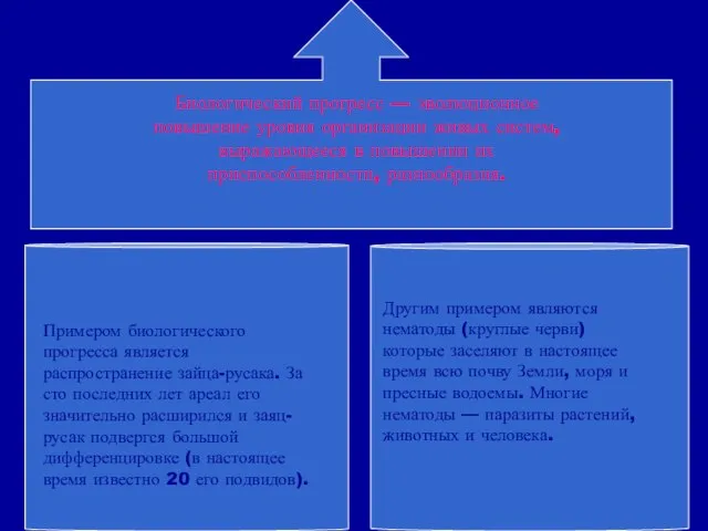 Примером биологического прогресса является распространение зайца-русака. За сто последних лет ареал его
