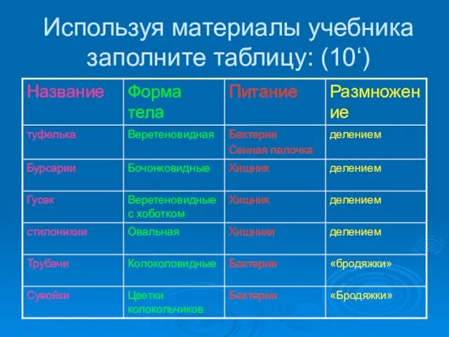 Используя материалы учебника заполните таблицу: (10‘)