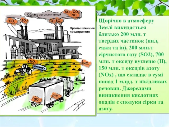 Причини утворення кислотних дощів Щорічно в атмосферу Землі викидається близько 200 млн.