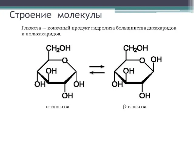 Строение молекулы α-глюкоза β-глюкоза Глюкоза — конечный продукт гидролиза большинства дисахаридов и полисахаридов.