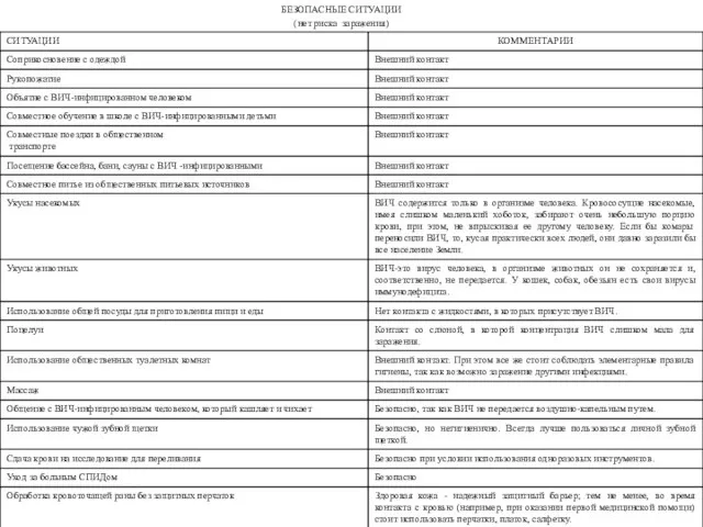 БЕЗОПАСНЫЕ СИТУАЦИИ (нет риска заражения)