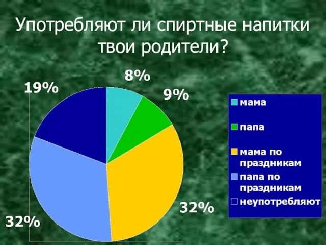 Употребляют ли спиртные напитки твои родители?