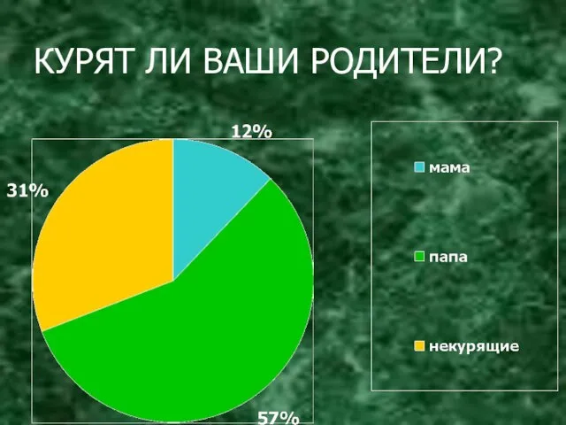 КУРЯТ ЛИ ВАШИ РОДИТЕЛИ?