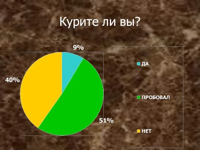 Курите ли вы?