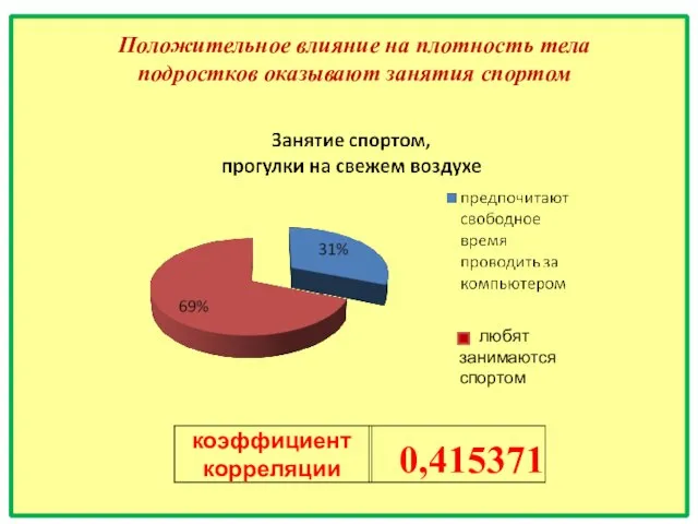 Положительное влияние на плотность тела подростков оказывают занятия спортом любят занимаются спортом