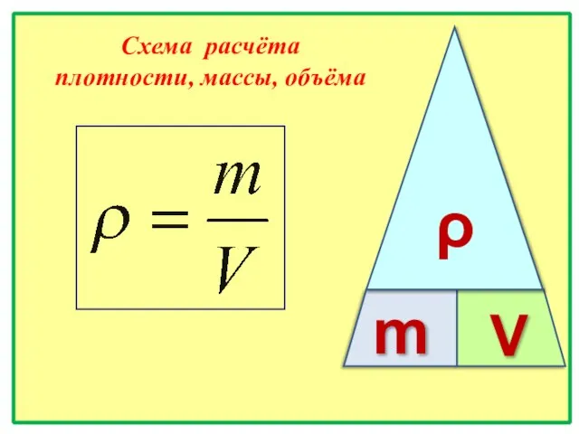 ρ m V Схема расчёта плотности, массы, объёма