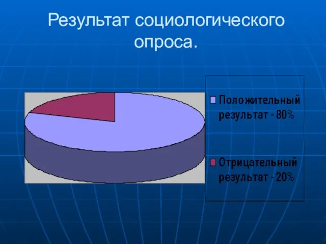 Результат социологического опроса.