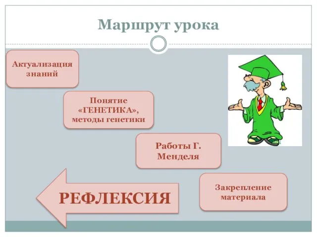 Маршрут урока Понятие «ГЕНЕТИКА», методы генетики Работы Г. Менделя Актуализация знаний Закрепление материала РЕФЛЕКСИЯ