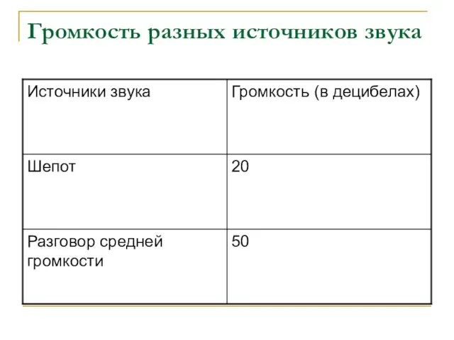 Громкость разных источников звука