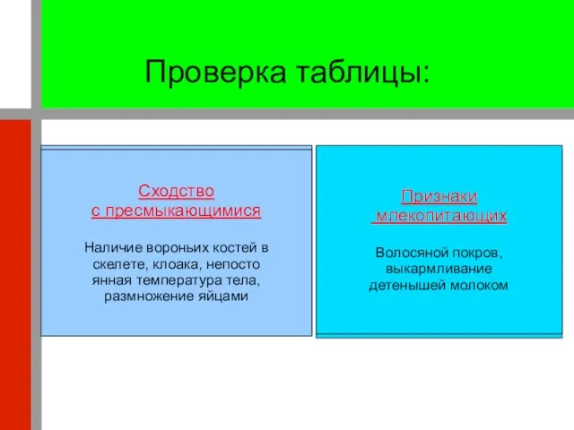 Проверка таблицы: Сходство с пресмыкающимися Наличие вороньих костей в скелете, клоака, непосто