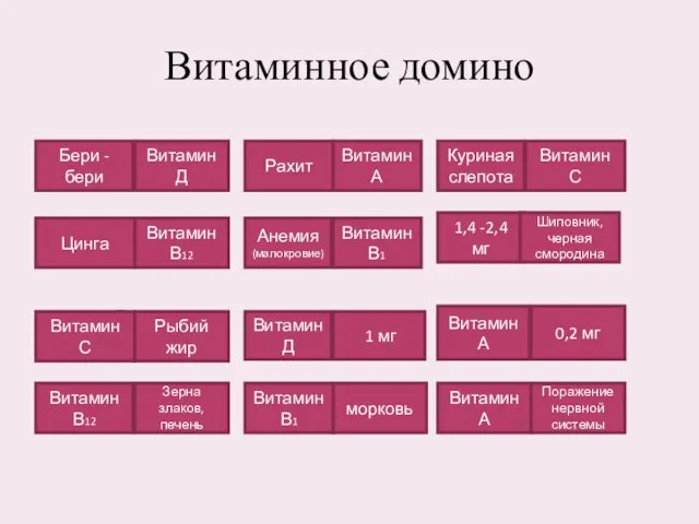 Витаминное домино Бери -бери Витамин Д Рахит Анемия (малокровие) Витамин В12 Витамин